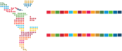 Reunión preparatoria para la creación de la Red Iberoamericana de Destinos Sostenibles